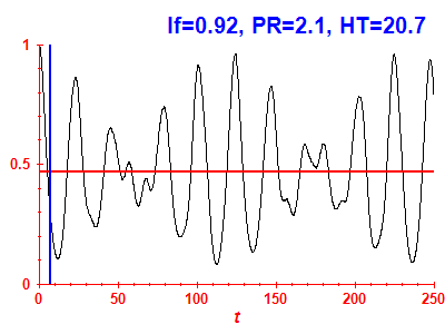 Survival probability